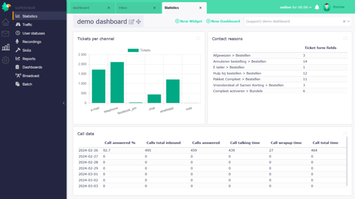 Omnidesk reporting dashboard featuring real-time KPI charts, ticket volume trends, and agent performance heatmaps.
